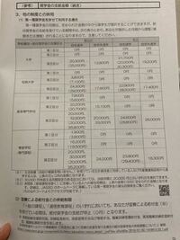 将来 警察官になりたいと思っています そこで高校卒業後 上田情 Yahoo 知恵袋
