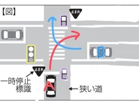 押しボタン式の横断歩道がある場合での脇道への右折について質問させて頂きたいです。 図、横の道は交通量が多いです。Bの車はウィンカーを出し少し横に向き右折待機をしていますが、中々曲がれずにいます。
少しして自転車の人が押しボタンを押し、信号が赤になり対向車が止まります。

自転車の人が横断するのを見届けた後すぐに右折しようとしますが、この場合は同じく右折をしようとしているAの車を待ってから(B...