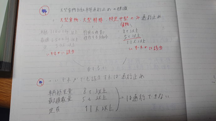 至急 今日免許取りに行くのですが この考え方は正しいですか 写真 Yahoo 知恵袋