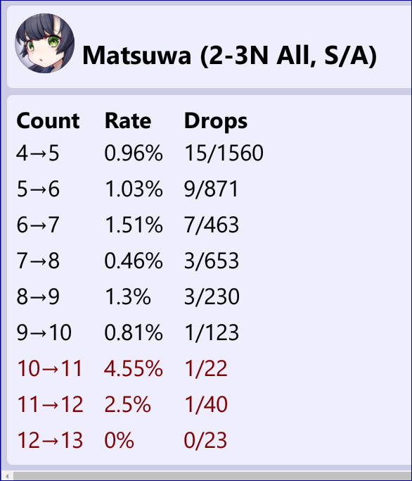 艦これについて質問です 5 5海上護衛って何ですか 調べてもよくわか Yahoo 知恵袋