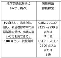 聖路加国際大学の一般選抜についての質問です 今高３で 聖路加の英検利用 Yahoo 知恵袋