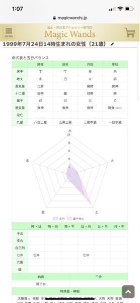 占い すべての質問 Yahoo 知恵袋