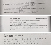 大学入試の2次関数の問題についての質問です 順天堂大学保健医療学部 Yahoo 知恵袋