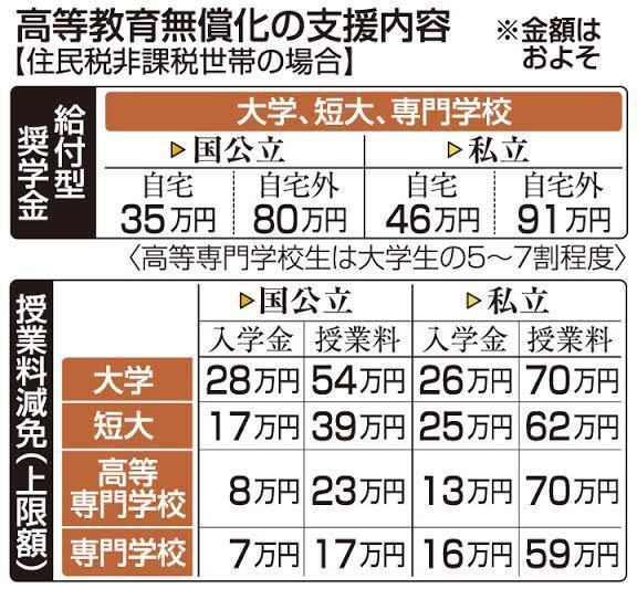 小樽商科大学の在学生 卒業生の方 小樽在住もしくは過去に在住していた方に質 Yahoo 知恵袋