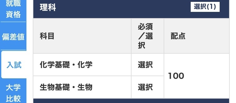 今高校三年生で職業能力開発大学校に進学しようと考えているのですが 職 Yahoo 知恵袋