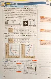 中学1年生の凸レンズの問題です 2 の答えが 焦点距離に近づく なのですが Yahoo 知恵袋