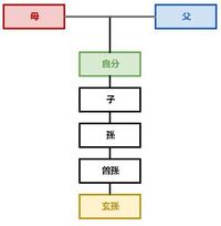 実の孫よりも実のひ孫の方が年上と言う家族は存在しますか ありますよ 実際 Yahoo 知恵袋