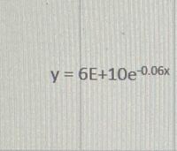 数字の表記の仕方についての質問です エクセルで近似式を求めたところ以下 Yahoo 知恵袋