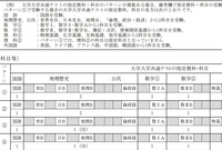 高一女子です 外交官になりたいです 調べると総合職では東大出身の人が多かっ Yahoo 知恵袋