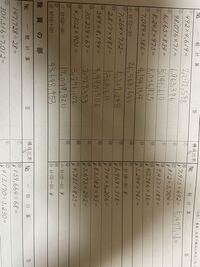 柔らかいスポンジのボールを強く早く投げる方法を教えて下さい ドッヂボー Yahoo 知恵袋