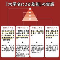 早稲田大学同志社大学関西大学近畿大学 30930.jpg?zoom=spacing