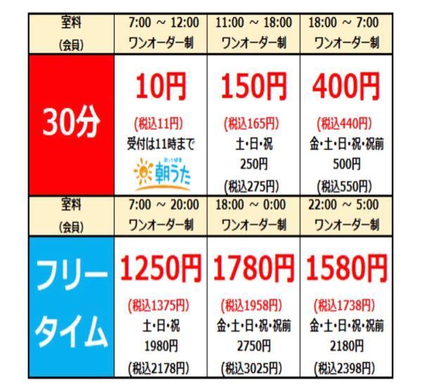 カラオケまねきねこについての質問です 左上の7 00 12 Yahoo 知恵袋