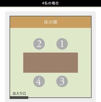 結婚挨拶の時の手土産の渡し方について質問です 料亭で 結婚挨拶をする事になり Yahoo 知恵袋