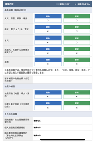 外壁修理の火災保険適用について築4年の木造戸建て住宅に住んでいます ２階外壁 Yahoo 知恵袋