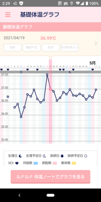 生理予定日から8日経ちましたが生理が来ない為 妊娠検査薬を使いましたが陰性で Yahoo 知恵袋