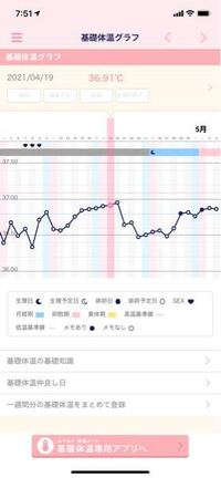 基礎体温について 今月 生理が終わった翌日から低温期が36 8 Yahoo 知恵袋