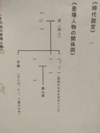 魯迅故郷についての質問です 故郷に出てくる登場人物の特徴と人間関係について Yahoo 知恵袋