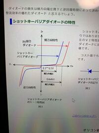 ダイオードのiv特性について ダイオードのiv特性は I Is Yahoo 知恵袋