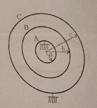 真空中に半径がそれぞれa B Cである同心球a B C からなるコンデンサが Yahoo 知恵袋