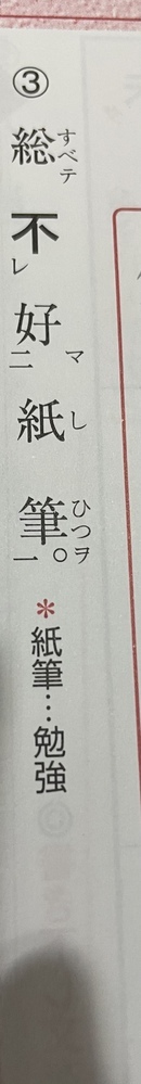 これの書き下し文を教えてください 昭王招賢者 隗曰 古之 Yahoo 知恵袋