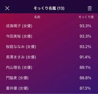 アプリでそっくりさん有名人診断を使ってみて思ったんですが 顔写真情 Yahoo 知恵袋
