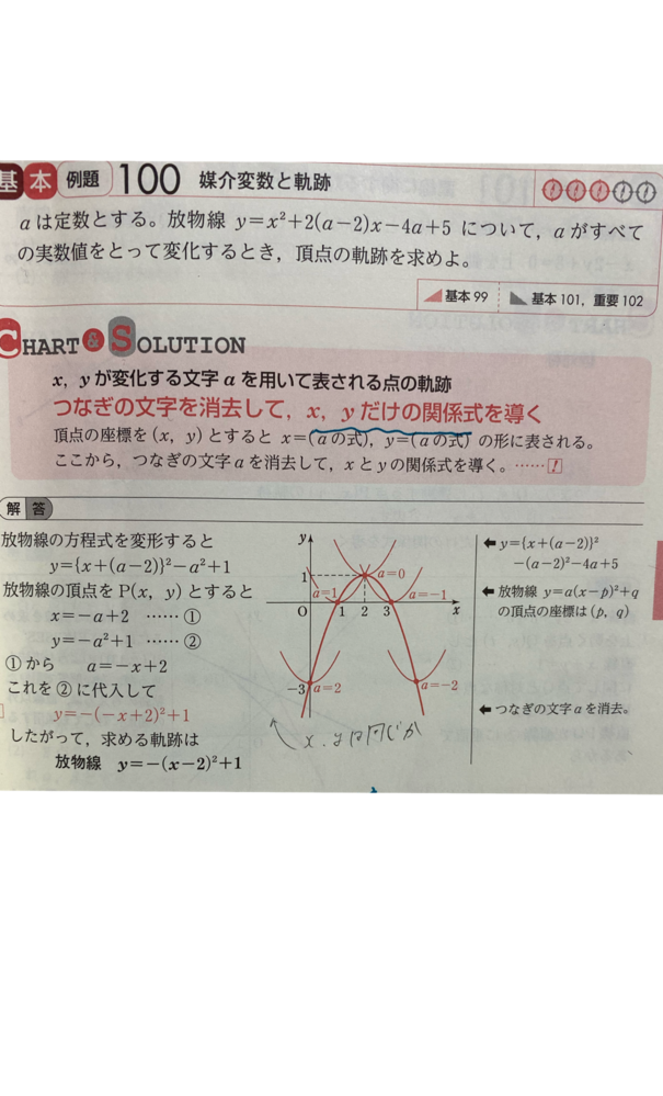 数iiチャートからです これは軌跡と方程式の問題なのですが なぜこの問題は逆 Yahoo 知恵袋