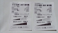 車のエアコンが効いたり効かなかったりします アイドリング時は冷た Yahoo 知恵袋