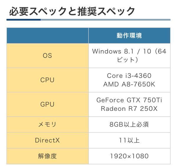 ウマ娘のdmm版を入れるためにノートパソコンを購入しようと考えています。簡易... - Yahoo!知恵袋