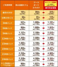 セブンイレブンのバイトをするのですが 給料の振り込み先は何の銀行にすれば Yahoo 知恵袋