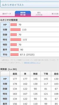 ルカリオの育成について質問です ルカリオは物理型と特殊型どっち Yahoo 知恵袋