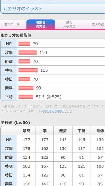 これルカリオの情報なのですが 下の実数値っなんですか なんで努力値何も Yahoo 知恵袋