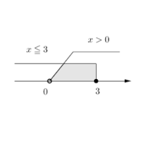 連立不等式の数直線について疑問に思っているんですが この場合０の数 Yahoo 知恵袋