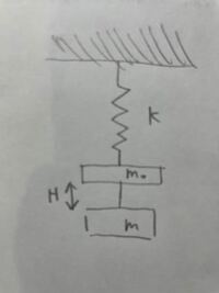 図1で外力f Fsinwtが作用している 質量m ばね定数k 周 Yahoo 知恵袋