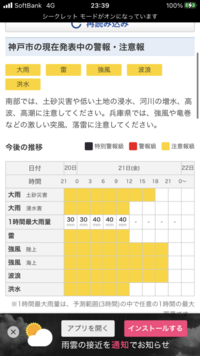 神戸市民です 今外で凄い雨降ってますよね これで警報出ないのは流石におかしく Yahoo 知恵袋