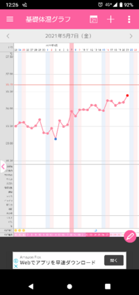 この基礎体温でいうと 高温期はいつからですか Yahoo 知恵袋