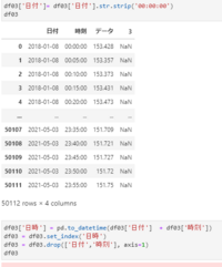 発送可とコメントあるもののみ発送他は休み様 HerokuでLINEオウム返しbot ハマった時のチェックポイント