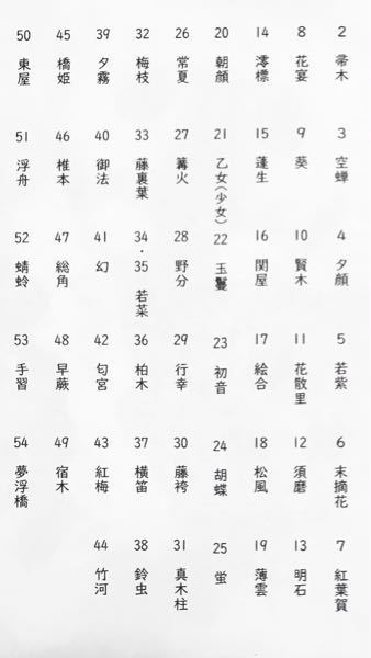 高校古文について 問ひたる人の上ばかり書きて 出典蜻蛉日記 の訳出 Yahoo 知恵袋