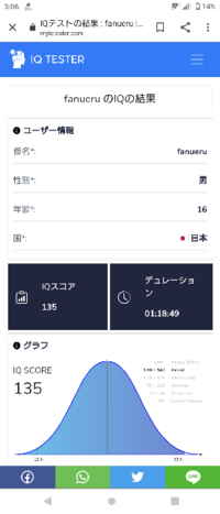 現在高校2年生の16歳です 自分のiqが気になり 信憑性の高 Yahoo 知恵袋