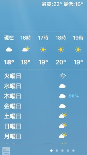 Iphoneの天気予報なのですが 火曜日に付いているマークは何でしょうか Yahoo 知恵袋