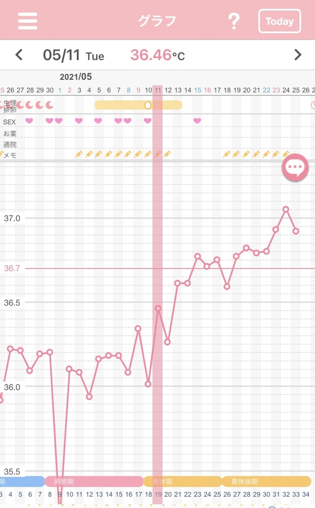 妊娠希望です 高温期何日目でしょうか 排卵検査薬を使ったところ 8と9日は陽 Yahoo 知恵袋