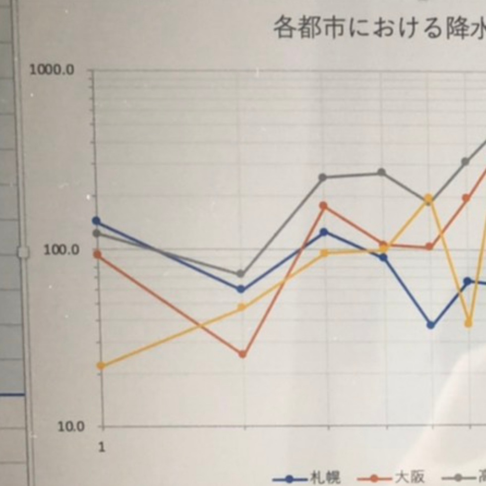 Microsoft365personalと Office10は 平行 Yahoo 知恵袋