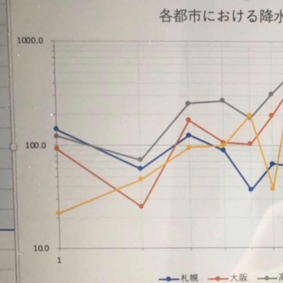 セルａ１ ａ１００に数値が入っており セルｂ１ ｂ１００に１ １００ Yahoo 知恵袋