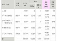 Abcクッキングスタジオを途中解約したいと考えております 契約内容 受 Yahoo 知恵袋