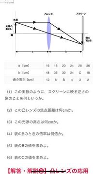 中学理科凸レンズ 6 を丁寧に教えてください Yahoo 知恵袋