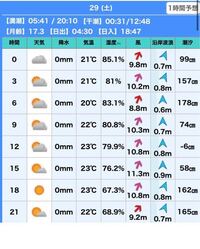 29日 この天気予報でアジの船釣りに行くのは 愚かでしょうか Yahoo 知恵袋