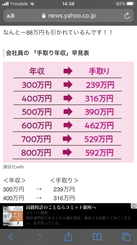年収と手取りについて これは 世界に見て安い手取り額ですか Yahoo 知恵袋