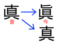 読みが5文字の有名な苗字を教えて欲しいです さかきばらかしわばらにか Yahoo 知恵袋