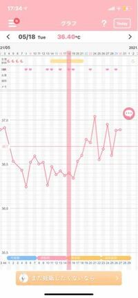 今月から基礎体温をつけはじめました高温期というのは何度くらいの事を言うのでし Yahoo 知恵袋