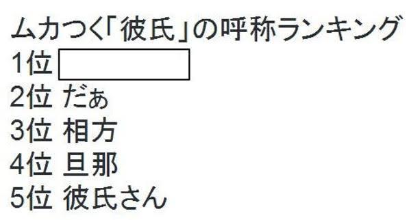 大喜利 ムカつく彼氏の呼称ランキング その１位は Atm Yahoo 知恵袋