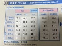 高一 偏差値60 大阪大学志望 英語参考書の進め方について購入済みターゲッ Yahoo 知恵袋